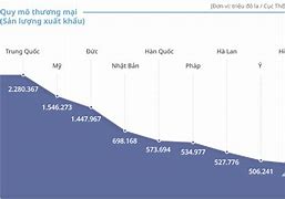 Cơ Cấu Nền Kinh Tế Hàn Quốc Hiện Nay