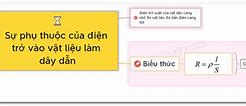 Công Suất Phụ Thuộc Vào Những Yếu Tố Nào