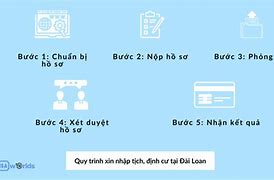 Điều Kiện Nhập Tịch Đài Loan