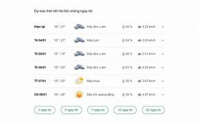 Dự Báo Thời Tiết Cầu Giấy Hà Nội