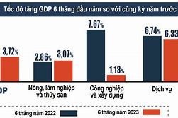 Gdp Đầu Người Của Thái Lan Năm 2023