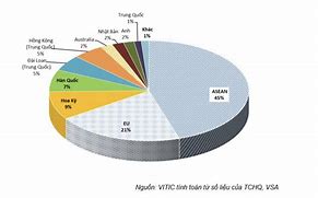 Giá Gạo Xuất Khẩu Sang Eu 2023 Pdf Download Gratis