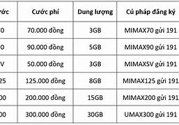 Gói Cước 5G Viettel 1 Ngày