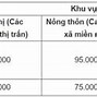 Học Phí Trường Mầm Non Quốc Tế Việt Mỹ Phú Quốc